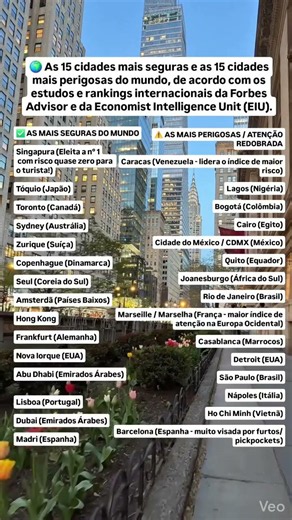 ​Onde você vai passar as suas próximas férias: no topo da segurança #Travel #Turismo #Viagens