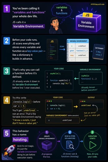 Explained - Variable Environment #js #javascript #codeshorts #coding