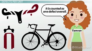 Defects in the Six Sigma Process