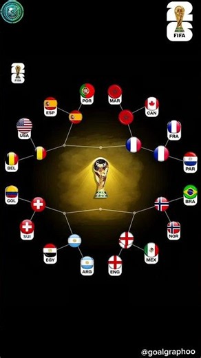 Mapping Out the 2026 World Cup ⚽️ #worldcup #shortsfeed #football