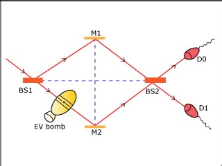 de Broglie wavelength in different frames | Quantum Physics I | Physics | MIT OpenCourseWare