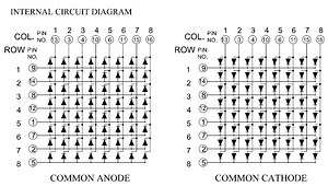 Matriz de LED: Mensaje estático