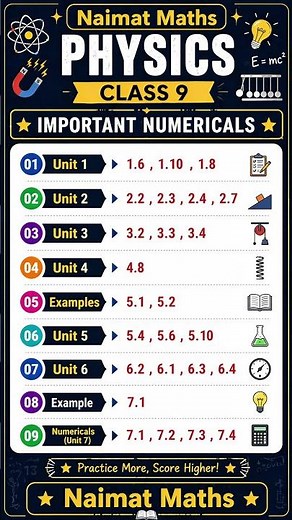 Class 9th Physics Most Important Numerical ProblemsGuess Paper Complete Book #class9physicsguess2026