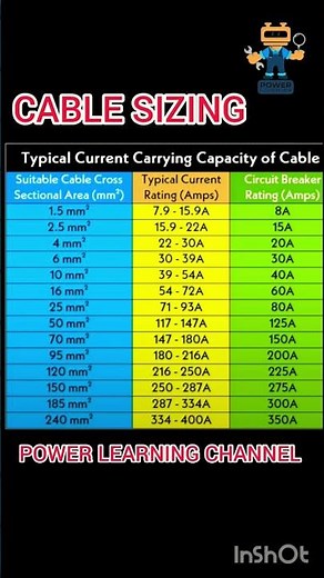cable sizing of electrical cable full chart #generatorcable #electricalcable