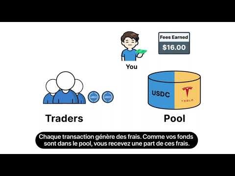 Earn More, Maximize DeFi Yields with Turbo Range | DeGate Explainer (Français)