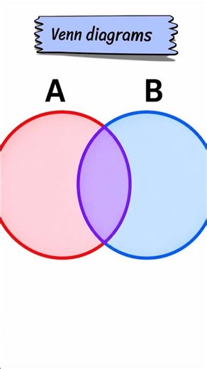 Venn Diagram reasoning #maths #venndiagrams #union#intersection#sets