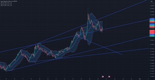 Live analysis of $BAT Basic Attention Token 1:30PM EST for CRYPTO:BATUSD by Hollywood260AB