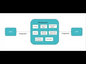 Subscription Management Use Cases