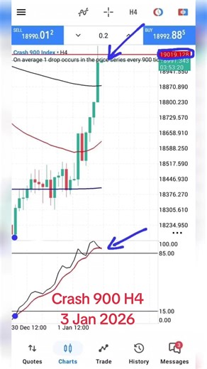 Crash 900 H4: Best Trading Strategy for Volatility 75