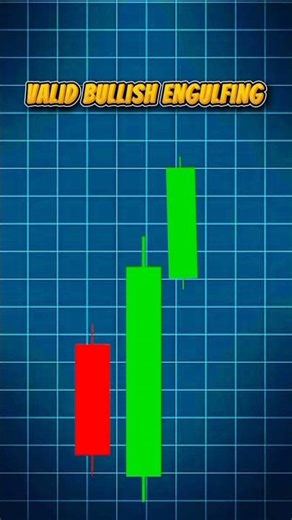 4 Important Bullish & Bearish Candlestick Patterns | Candle Trading for Beginners#shortsfeed