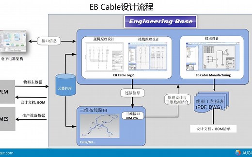 EB Cable线束设计流程展示