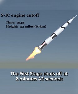 Understanding the design and function of the Apollo spacecraft
