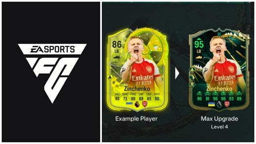 EA FC 24 Elite Quartet Evolution: Best players to use, all upgrades, requirements, and more