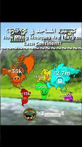 How many mosques are on each continent? #history #mapanimation #map #geography #worldgeography #f...