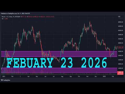 AUDUSD Analysis Today | FEBUARY 23 2026 | AUDUSD Forecast | AUD/USD Technical Analysis
