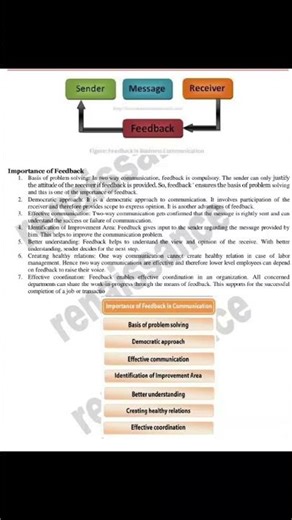 business economics notes for BBA 1st year #bba #bbadegree