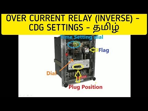 OVER CURRENT RELAY (INVERSE) - CDG SETTINGS EXPLANATION