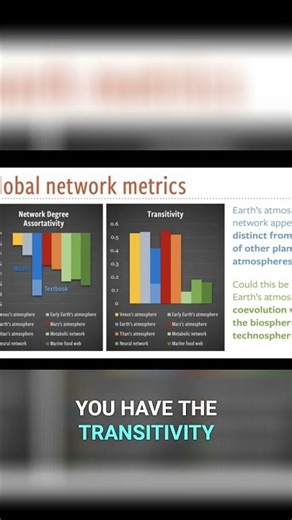 Earth's Network Topology More Alive Than Other Planets