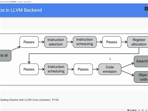 史宁宁 - LLVM CodeGen 代码详解