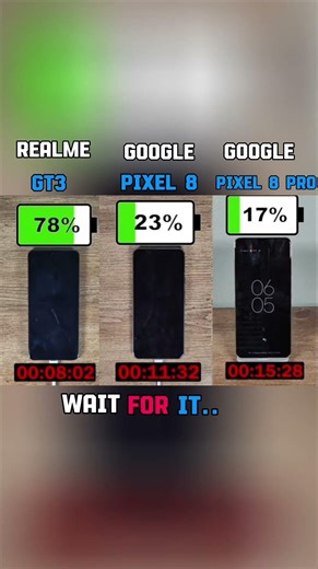 Which Phone CHARGES Faster Realme GT3 or Google Pixel 8 or Pixel 8 Pro?