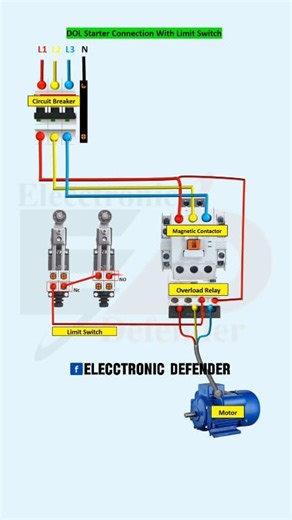 DOL Starter Connection With Limit Switch #Elecctronic_Defender #smartcontrol #electricity #electricitychallenge #electronicsengineering #electricalengineering #electricalwork #electricalservices #electrical #electrician #electricianlife #electricidad #ElectricalSafety #electricalcontractor #electrical #electriciantools #electricalengeneer #DOLstarter | Elecctronic Defender