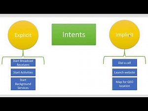 11. Introduction to Intents (AS 3.1.3)