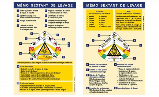 Mode d'emploi du sextant de levage au service de la sécurité