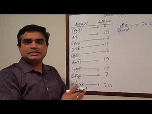 Tamil Astrology Class 017: Planets' Dasa/Major Period Calculation (Grahamgal Dasa Kanippu)