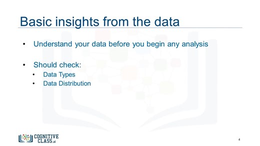 1-6 开始使用 Python 分析数据