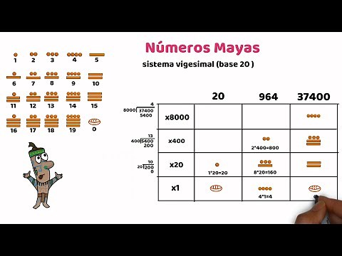 Números Mayas