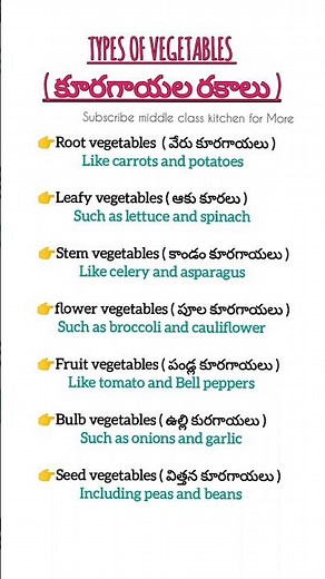 Leafy vegetables etc.| classification of vegetables | #kitchentips #food #fruit #cooking #vegetables
