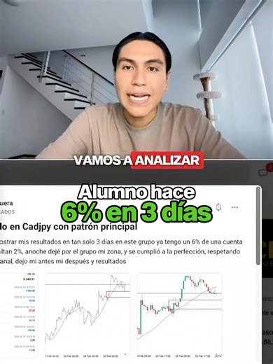 Understand Forex Trading and Smart Money Concepts