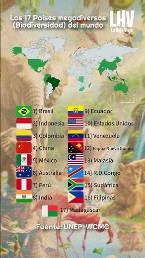 Los 17 países megadiversos (con mayor biodiversidad) del mundo