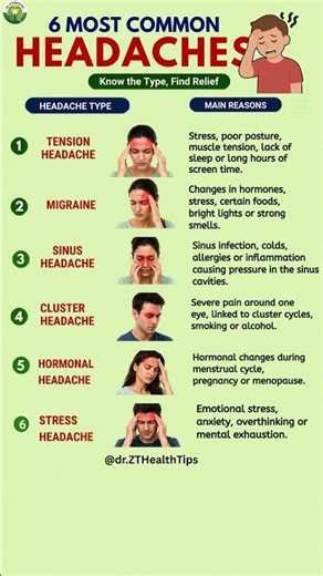 6 Most Common Types of Headaches Explained | Know the Warning Signs & Causes | Dr. ZT's Health Tips