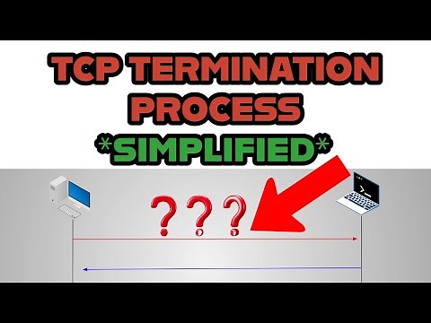 TCP Connection Termination Process Explained | Networking