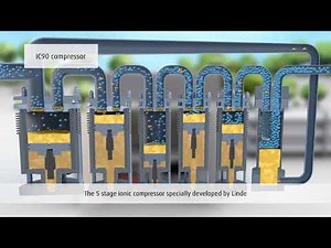 Cutting-edge compression technology: Cryo pump and IC90