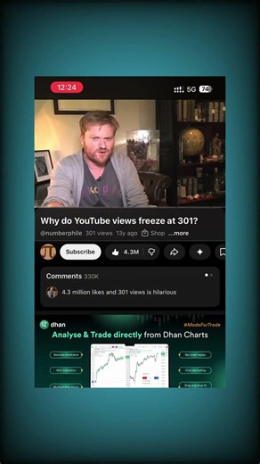 Top Most Unique YouTube Channels (100% Mind Blowing) #shortvideo #shorts