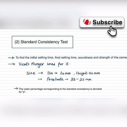 Standard consistency test or vicat’s apparatus