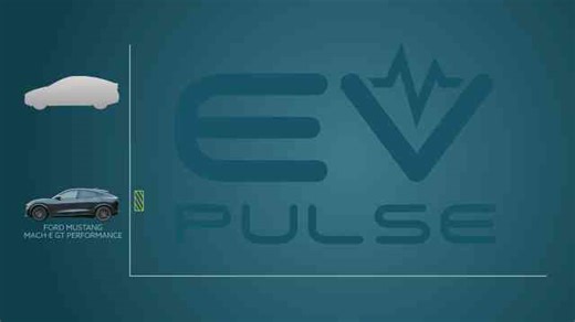 Ford Mustang Mach-E GT review