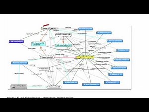 5 Social network analysis with ATLAS ti