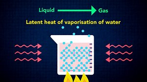 Latent heat - Matter - models and explanations: Video playlist - BBC Bitesize