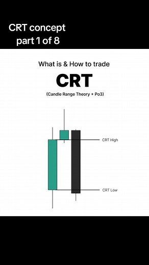 Understanding CRT Trading Strategy and Concepts - Part 1 of 8