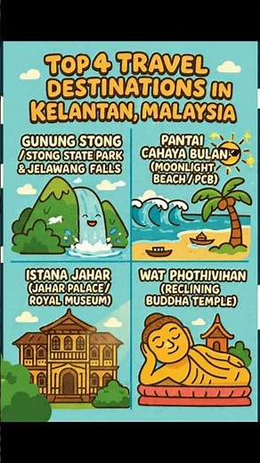 Top 4 Must-Visit Places in Kelantan, Malaysia 🇲🇾✨ | Hidden Travel Gems You’ll Love! #Shorts