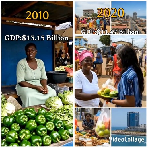 Republic of Congo country GDP YEAR 1990-2025