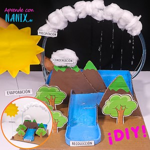 Si te enseñan el Ciclo del Agua así... Nunca lo olvidarás | Aprende con Nanix