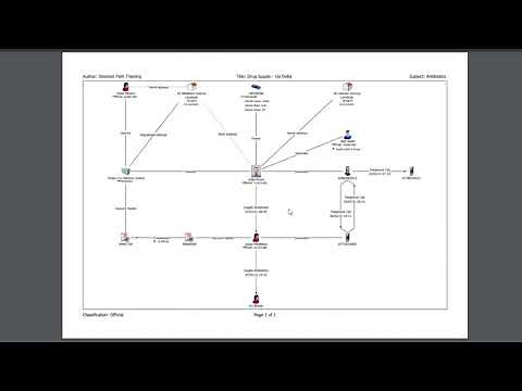 No 12 i2 Analyst's Notebook and iBase Tips and Tricks