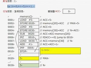 ict 匯編語言 assembly-language (hkdse ict)