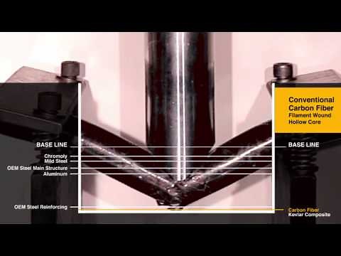 Drop Testing: Carbon Fiber, Steel, Aluminum Comparison