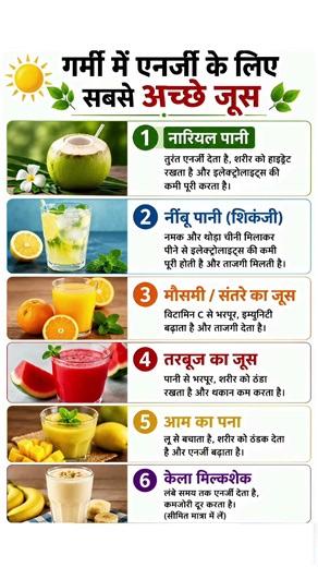 6 Best Energy Drinks to Beat Summer Heat ☀️💪 | Stay Hydrated Naturally #gk #short #youtube