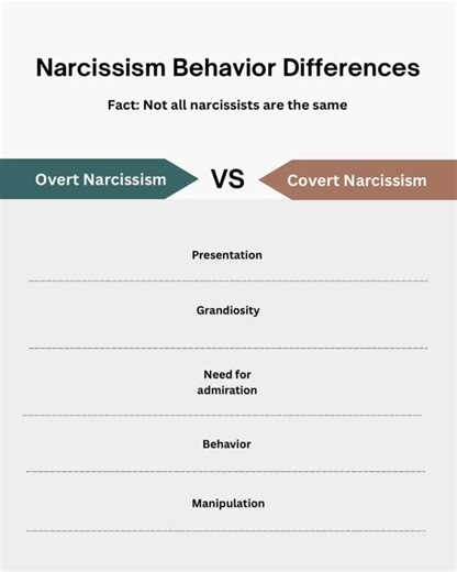 ✨ The Silent Manipulator: Understanding Covert Narcissism ✨ We often...